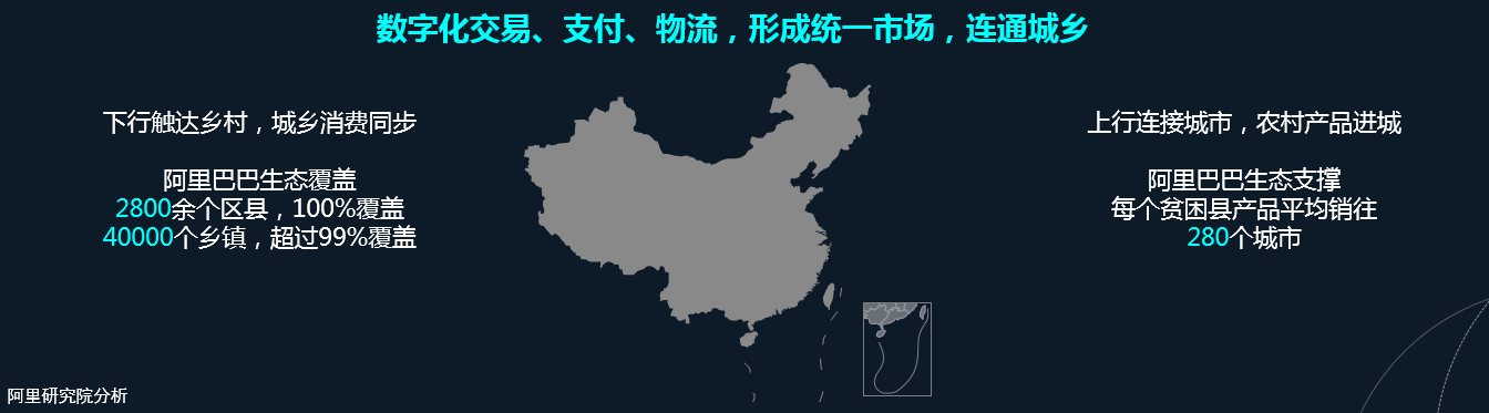 阿里巴巴新商业基础设施建设覆盖情况.png