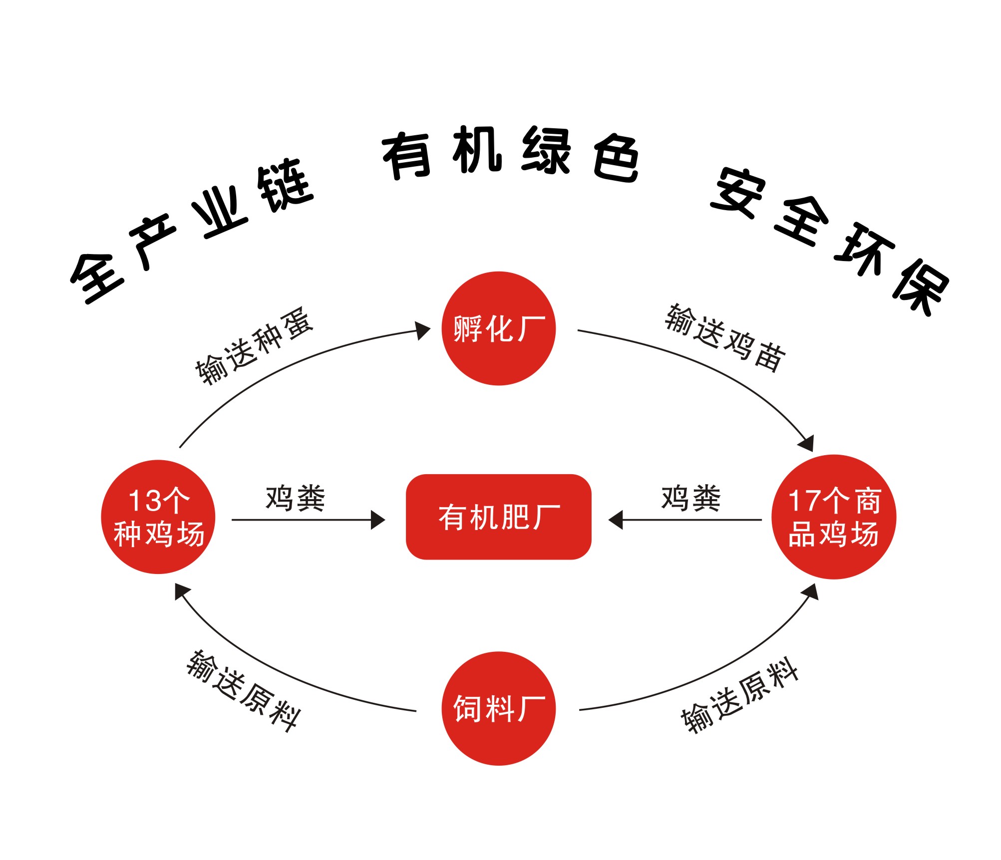 全产业链生产.jpg